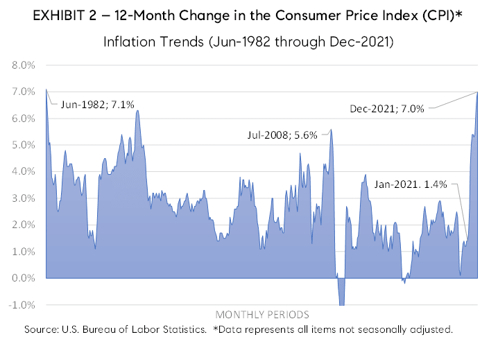 Rising Interest Rates are not Expected to Negatively Impact Home Price Growth in 2022