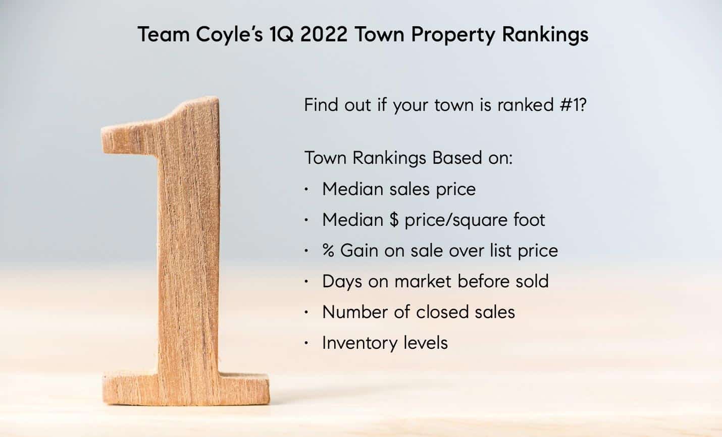 Real estate rankings