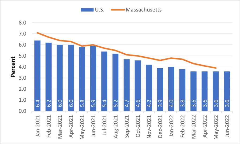 How Inflation Leads to Rising Unemployment | Team Coyle's Real Estate Blog