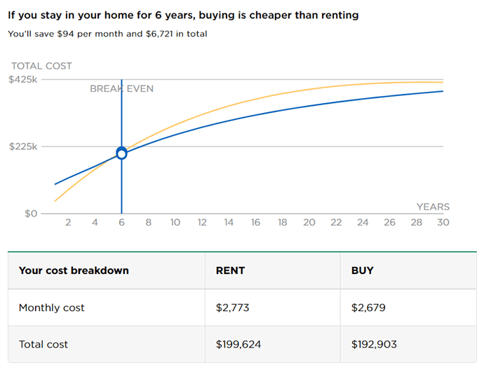 rent or buy home | nerdwallet