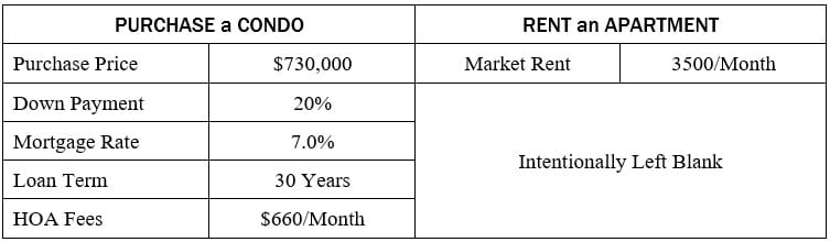 Rent or buy