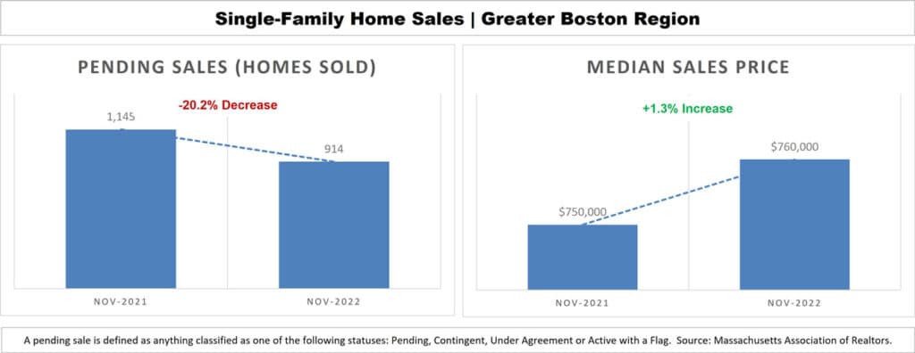 The new normal | Market Data Greater Boston