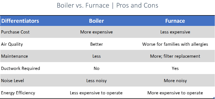 heating system pros and cons